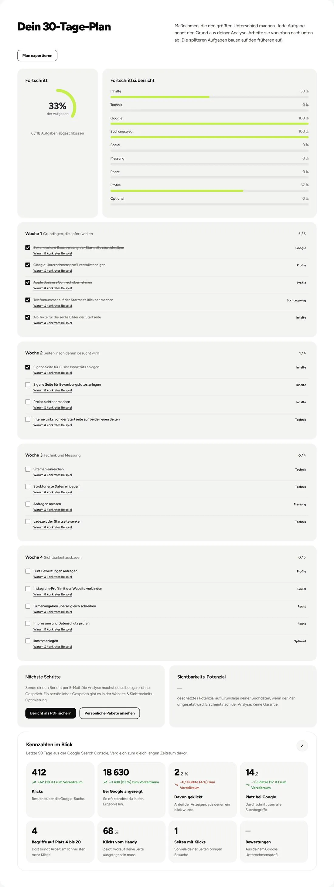 Der vollständige 30 Tage Plan mit allen vier Wochen