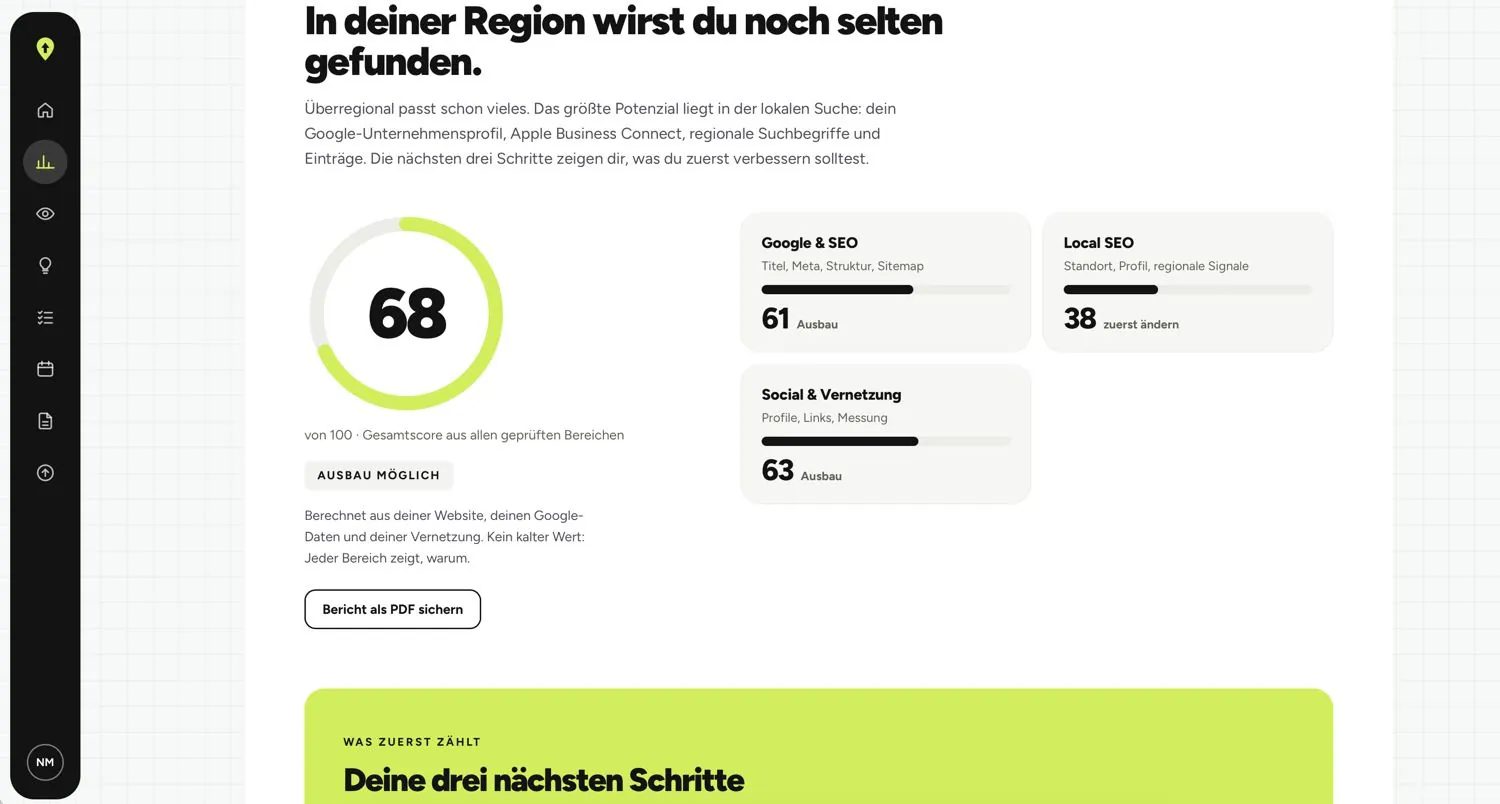 Das Dashboard mit Gesamtscore