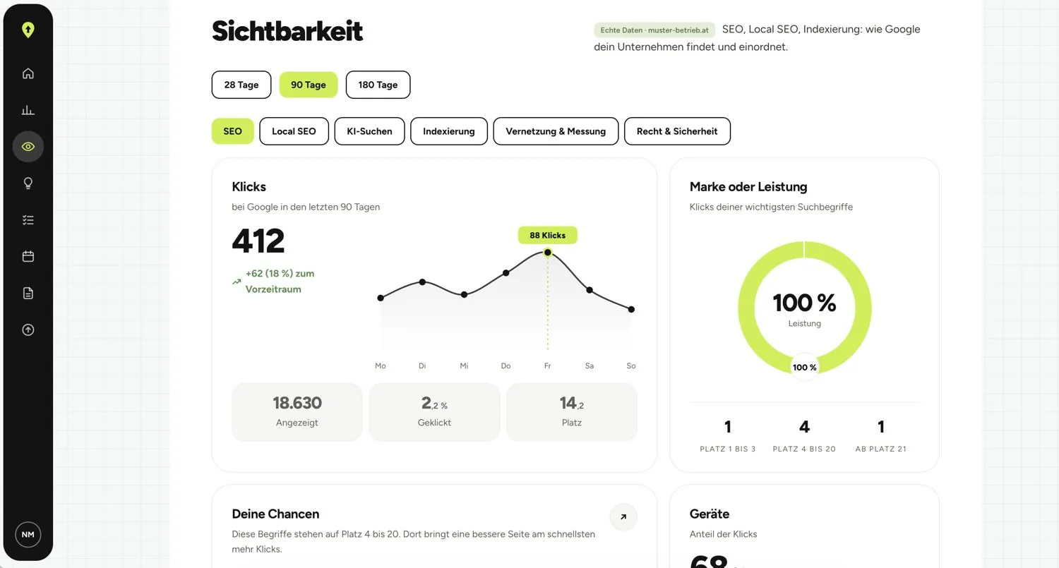 Die Sichtbarkeit mit Zahlen aus der Search Console