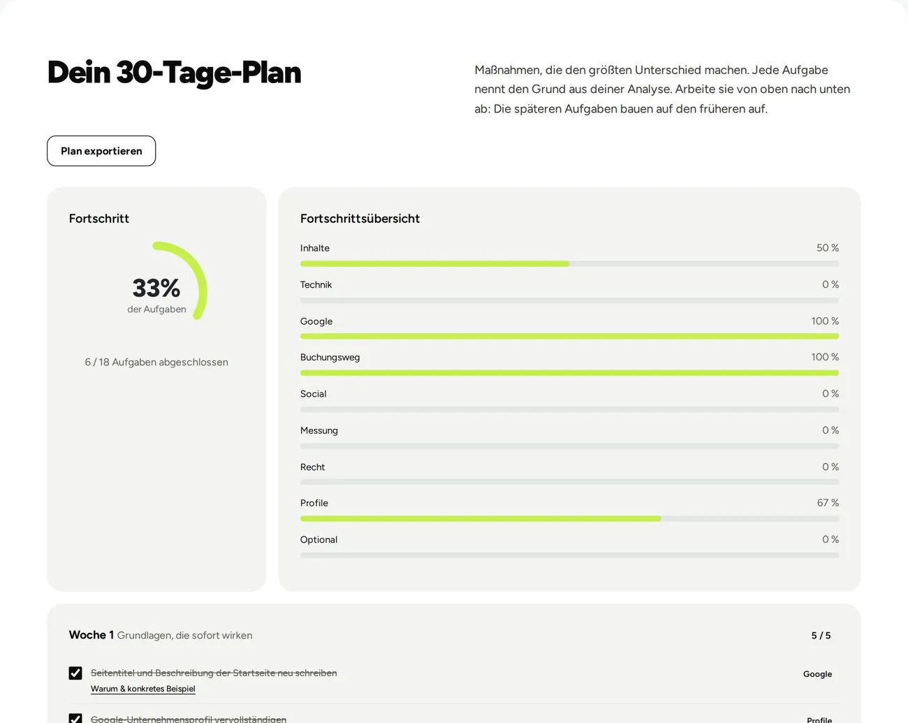 Fortschritt und die erste Woche im 30 Tage Plan